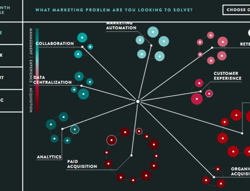 Make Sense of all the Marketing tech